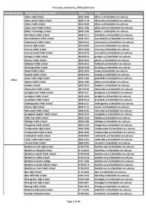 Haldimand County / Norfolk County /  Ontario / Birrong /  New South Wales / Provinces and territories of Canada / Ontario / Suburbs of Sydney / Grand Erie District School Board