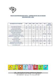 PROJETO RESPONSABILIDADE SOCIAL – DEMONSTRATIVO DAS ATIVIDADES REALIZADAS 2007 a 2012 DESCRIÇÃO DAS ATIVIDADES  2007