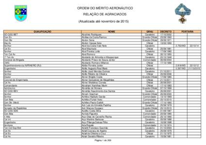 ORDEM DO MÉRITO AERONÁUTICO RELAÇÃO DE AGRACIADOS (Atualizada até novembro deQUALIFICAÇÃO SO QSS BET Gen Ex