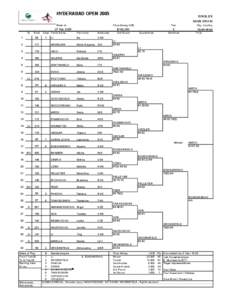 HYDERABAD OPEN 2005 Week of