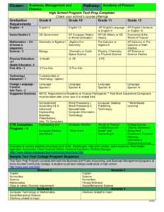 Business, Management and Pathway: Academy of Finance Finance High School Program Tech Prep Completer Check your school’s course offerings Graduation