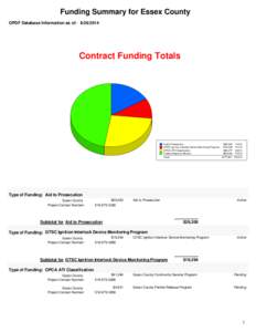 Funding Summary for Essex County OPDF Database Information as of: [removed]Contract Funding Totals  Aid to Prosecution