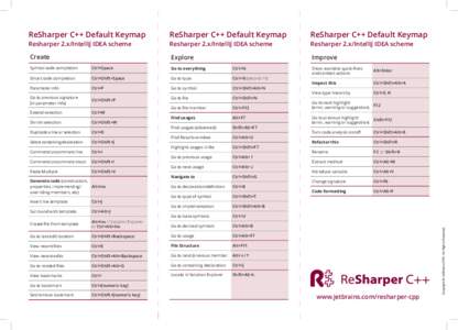 ReSharper C++ Default Keymap  ReSharper C++ Default Keymap Resharper 2.x/IntelliJ IDEA scheme