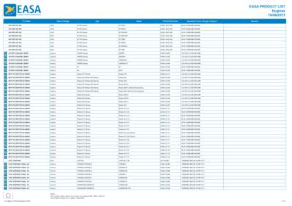 EASA PRODUCT LIST EnginesTC Holder  State of Design