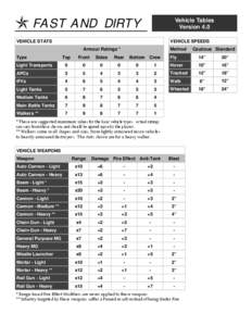 FAST AND DIRTY  Vehicle Tables Version 4.0 VEHICLE SPEEDS