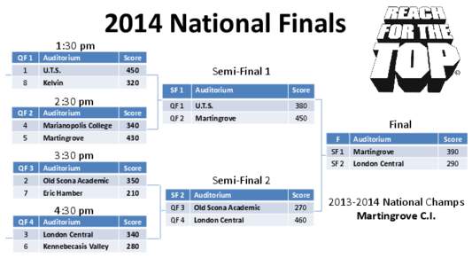 2014 National Finals 1:30 pm QF 1 Auditorium