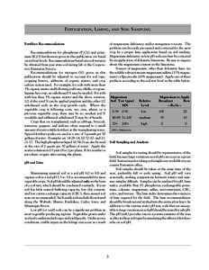 FERTILIZATION, LIMING, AND SOIL SAMPLING of magnesium deficiency and/or manganese toxicity. The problem can be easily prevented and corrected for the next crop by a proper lime application based on soil analysis. Magnesi