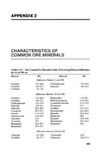 Oxide minerals / Sulfosalt minerals / Pyrolusite / Psilomelane / Hausmannite / Tantalite / Columbite / Nickeline / Violarite / Crystallography / Chemistry / Matter