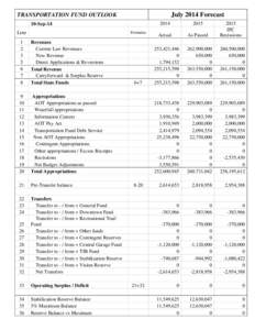 July 2014 Forecast  TRANSPORTATION FUND OUTLOOK 10-Sep-14 Line