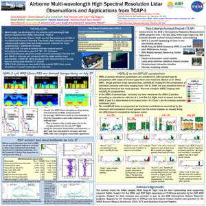 Airborne Multi-wavelength High Spectral Resolution Lidar Observations and Applications from TCAP-I 1 NASA Langley Research Center, Hampton, VA, USA 2 Science Systems and Applications, Inc., Hampton, VA, USA