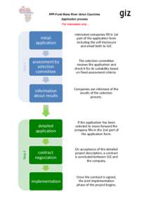 PPP-Fund Mano River Union Countries Application process Step 2  Step 1