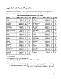 Appendix I: U.S. Resident Population If California specific sales data are not available, sales may be estimated by prorating national or regional sales figures by population using population estimates from 2013, provide