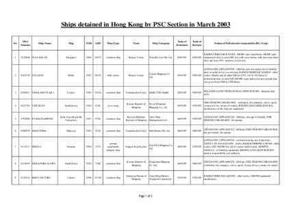 Ships detained in Hong Kong by PSC Section in March 2003 No 1  IMO