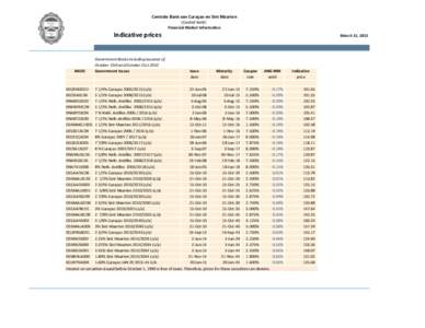 Central Bank of Curaçao and Sint Maarten / Economy of the Netherlands Antilles / Sint Maarten / Curaçao / Politics of the Netherlands / Lesser Antilles / Netherlands Antilles / Economy of Curaçao / Economy of Sint Maarten / Kingdom of the Netherlands