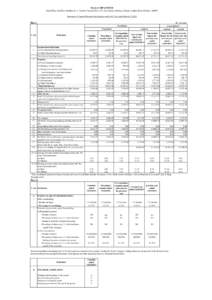 BAJAJ CORP LIMITED Regd Office: 2nd Floor, Building No. 2, Solitaire Corporate Park, 167, Guru Hargovind Marg, Chakala, Andheri (East) Mumbai[removed]Statement of Financial Results for the Quarter and for the Year ended