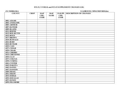 FCI-33, T-YIELD, and FCI-33 SUPPLEMENT CHANGES LOG (31) NEBRASKA COUNTY[removed]ADAMS[removed]ANTELOPE