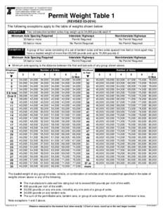 OREGON DEPARTMENT OF TRANSPORTATION MOTOR CARRIER TRANSPORTATION DIVISION OVER-DIMENSION PERMIT UNIT 3930 FAIRVIEW INDUSTRIAL DRIVE SE SALEM OR[removed]