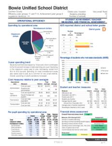 Pennsylvania / Sto-Rox School District / Coudersport Area School District