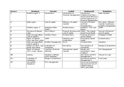 Finance 1 Bordeaux Portfolio mgmt. 1