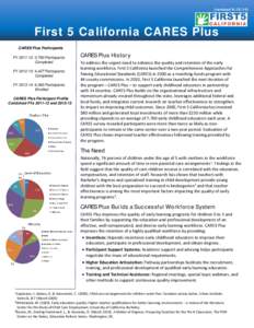 (revised[removed]First 5 California CARES Plus First 5 California CARES Plus CARES Plus Participants FY[removed]: 3,790 Participants