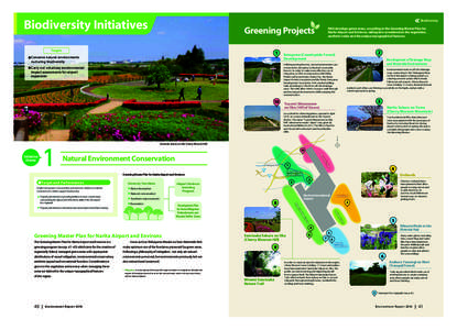 Biodiversity Initiatives | Environment Report 2014