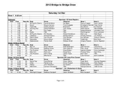 2012 Bridge to Bridge Draw  Saturday 1st Dec Race 1 8:30 am Veterans Grid