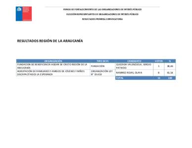 FONDO DE FORTALECIMIENTO DE LAS ORGANIZACIONES DE INTERÉS PÚBLICO ELECCIÓN REPRESENTANTES DE ORGANIZACIONES DE INTERÉS PÚBLICO RESULTADOS PRIMERA CONVOCATORIA RESULTADOS REGIÓN DE LA ARAUCANÍA