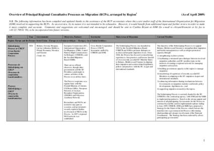 Overview of Principal Regional Consultative Processes on Migration (RCPs), arranged by Region i  (As of April[removed]N.B. The following information has been compiled and updated thanks to the assistance of the RCP secreta