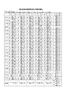 第84回東京箱根間往復大学駅伝競走 箱　根　－　東　京109.9キロ （上段は区間順位・区間記録／下段は総合順位・総合記録／◎は新記録、△はタイ記録、（非）は非公式記録、（参）は参考記録)