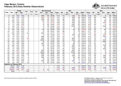 Cape Nelson, Victoria February 2015 Daily Weather Observations Date Day