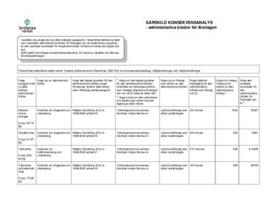 SÄRSKILD KONSEKVENSANALYS - administrativa bördor för företagen I tabellen ska anges de nya eller ändrade paragrafer i föreskriften/allmänna rådet som innehåller administrativa bördor för företaget och en bed