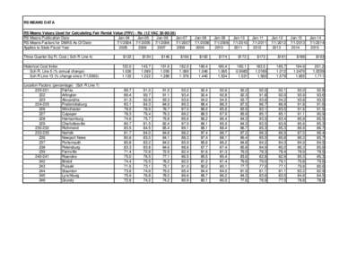 RS MEANS DATA RS Means Values Used for Calculating Fair Rental Value (FRV) - Re (12 VAC[removed]RS Means Publication Date Jan-04 Jan-05 Jan-06