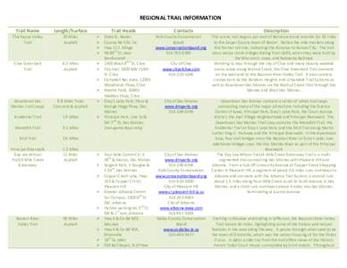 REGIONAL TRAIL INFORMATION Trail Name Length/Surface  Chichaqua Valley