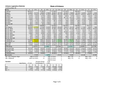 State of Arizona  Arizona Legislative Districts Communities 1B District Total Pop.