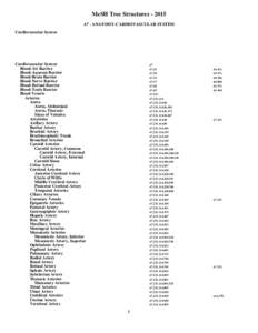 2015 MeSH Tree Structures. A7 - CARDIOVASCULAR SYSTEM