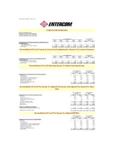 ETM Q2 15 financial data tables updated Augustv2.xls