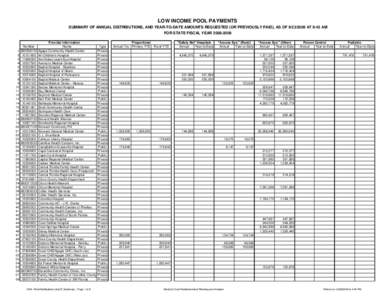 VIIIA- Final Distributions.xls