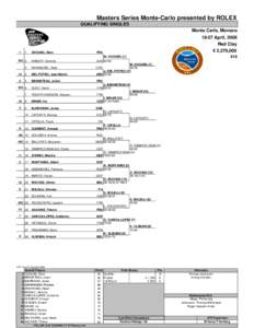 Masters Series Monte-Carlo presented by ROLEX QUALIFYING SINGLES Monte Carlo, Monaco