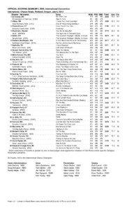 OFFICIAL SCORING SUMMARY, BHS, International Convention International, Chorus Finals, Portland, Oregon, July 6, 2012 Chapter / Nickname