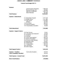 GRASS LAKE COMMUNITY SCHOOLS General Fund Budget[removed]
