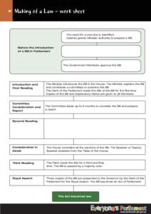 legislationMakingLaw_worksheet