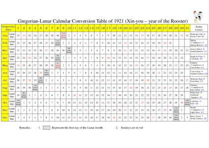 Gregorian-Lunar Calendar Conversion Table ofXin-you – year of the Rooster) Gregorian date 2