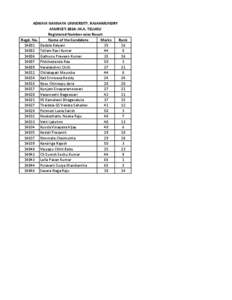 ADIKAVI NANNAYA UNIVERSITY, RAJAHMUNDRY ANURCET-2014::M.A. TELUGU Registered Number-wise Result Regd. No. Name of the Candidate Marks