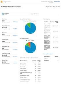 http://www.fleta.gov ­ http://www.fleta.… www.fleta.gov May 1, 2014 ­ May 31, 2014  FLETA.GOV Web Performance Metrics