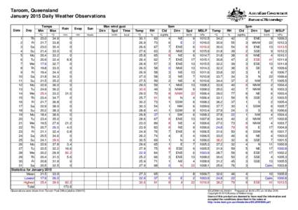 Taroom, Queensland January 2015 Daily Weather Observations Date Day