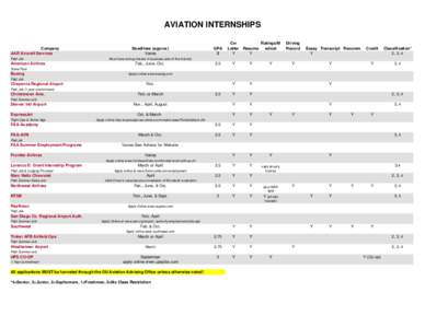 AVIATION INTERNSHIPS Company AAR Aircraft Services Paid Job  American Airlines