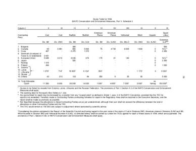 38  Quota Table for[removed]NAFO Conservation and Enforcement Measures, Part V, Schedule I)  Column I