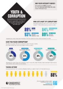 OUR YOUTH INTEGRITY SURVEY: We surveyed around 4,000 young people From Fiji, Indonesia, South Korea, Sri Between[removed]years of age.  Lanka