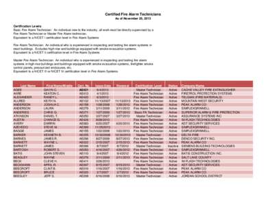 Certified Fire Alarm Technicians As of November 26, 2013 Certification Levels Basic Fire Alarm Technician: An individual new to the industry, all work must be directly supervised by a Fire Alarm Technician or Master Fire