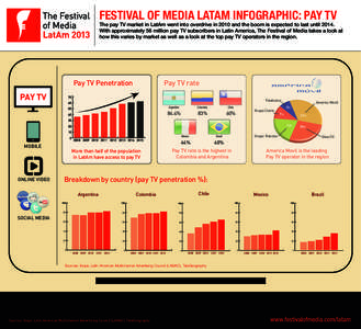 LatAm_PayTV_survey_infographic